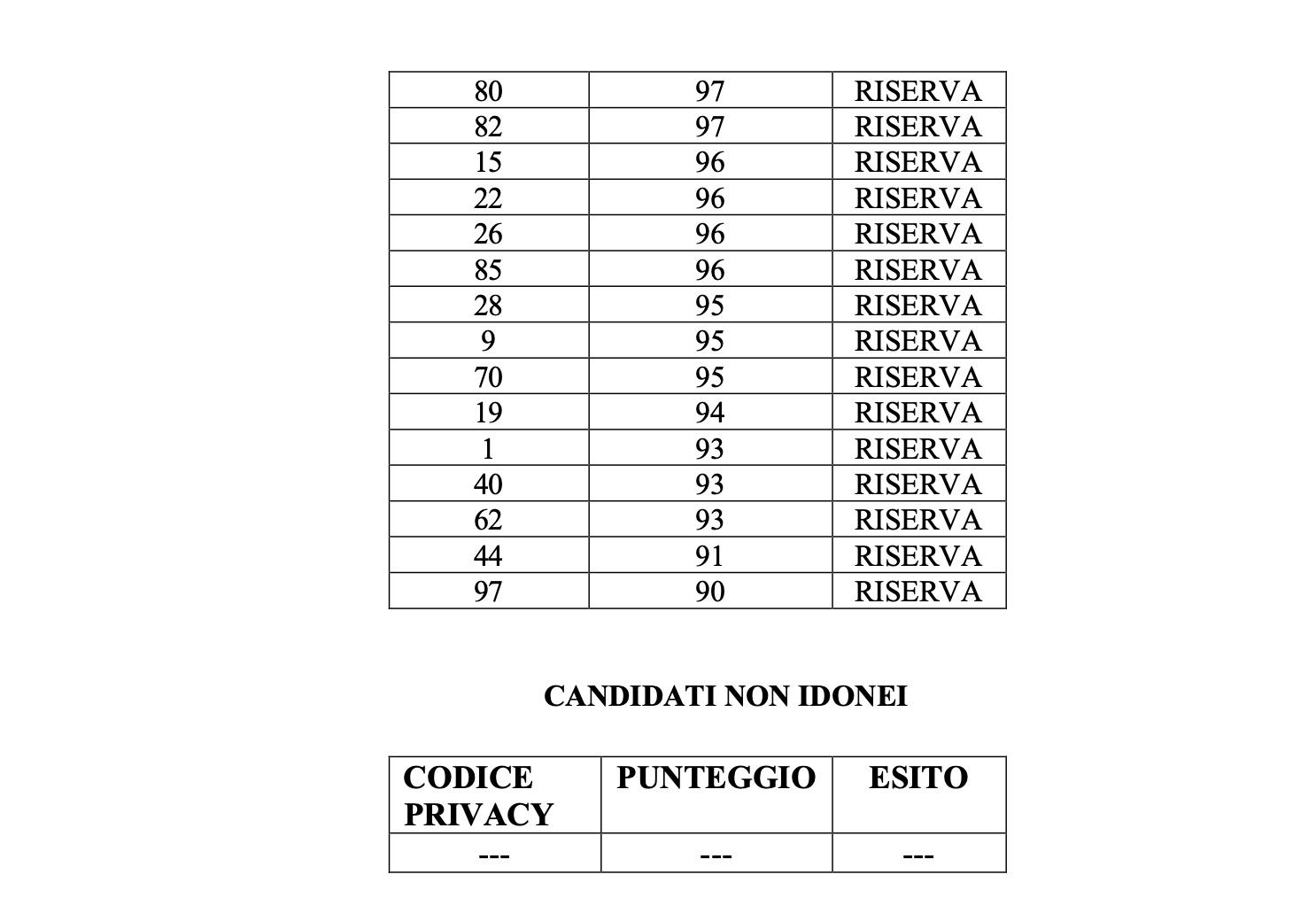 Graduatoria ammessi LPU 2025 2