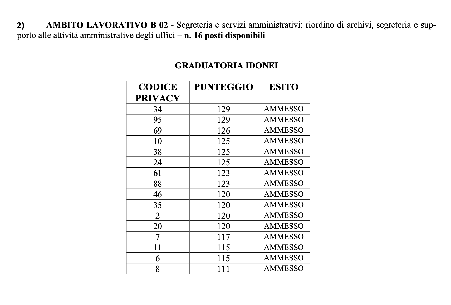 Graduatoria ammessi LPU 2025 3