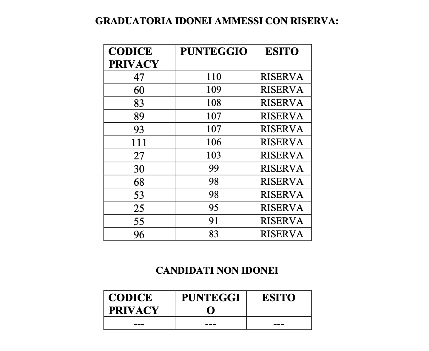 Graduatoria ammessi LPU 2025 4